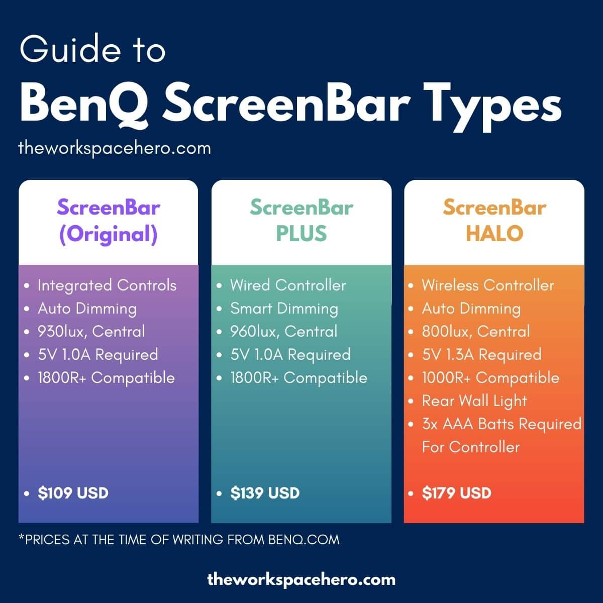 Is The BenQ ScreenBar Halo Worth It?